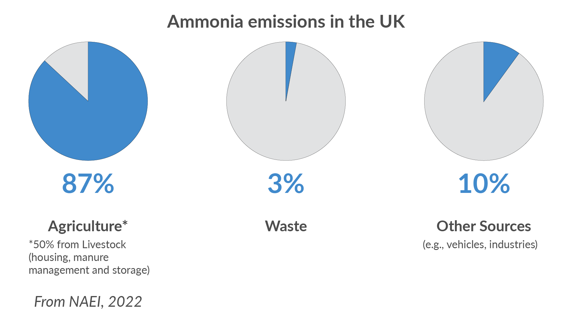 ammonia%20emissions